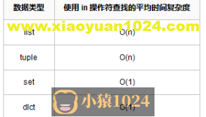 Python在不同对象中使用 in 操作符的查找效率
