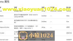 Vue3 封装 Element Plus Menu 无限级菜单组件