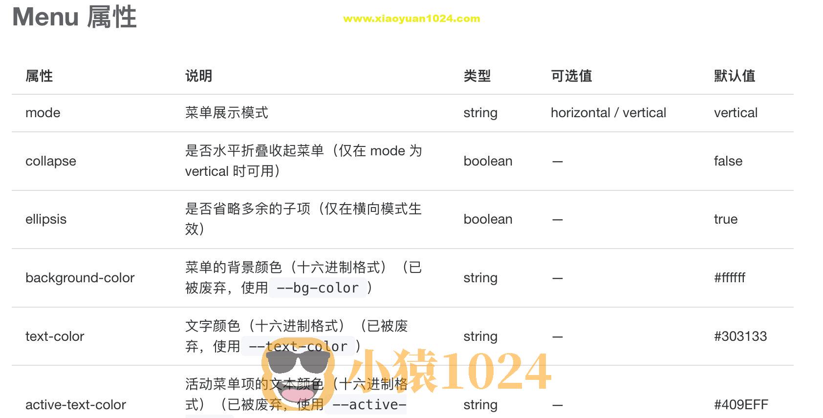 Vue3 封装 Element Plus Menu 无限级菜单组件