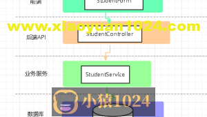 就这么一个简单的校验，80%的程序员却做不到，更不理解！