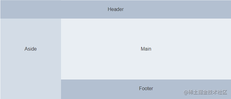 Element 2 组件源码剖析之布局容器