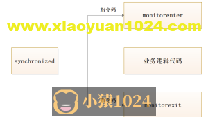 同步锁synchronized追本溯源