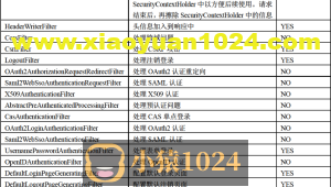 Spring Security的认证和授权（1）