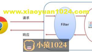 09-Filter&Listener&Json