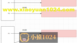 聊聊 C++ 右值引用 和 移动构造函数