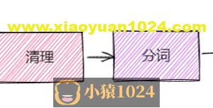 数据采集实战（六）– 新浪新闻