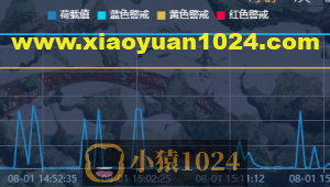 Echarts中tooltip解决显示指定数据
