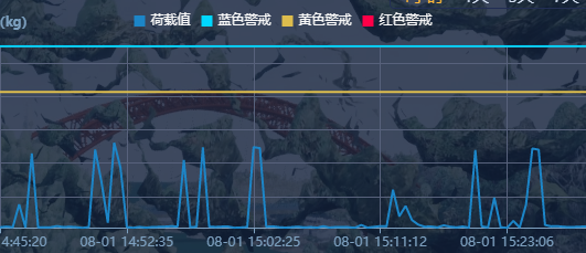 Echarts中tooltip解决显示指定数据
