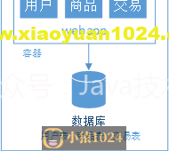 6000 字＋，帮你搞懂互联网架构演变历程！