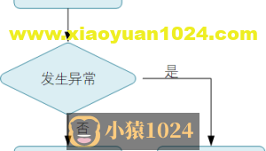 聊聊Spring事务控制策略以及@Transactional失效问题避坑