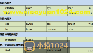 day04-Java基础语法