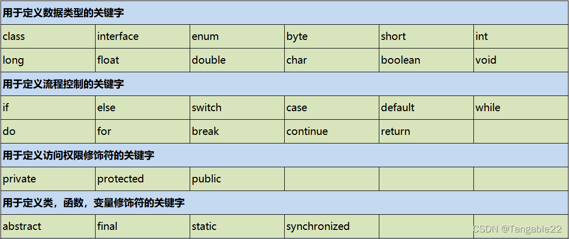 day04-Java基础语法