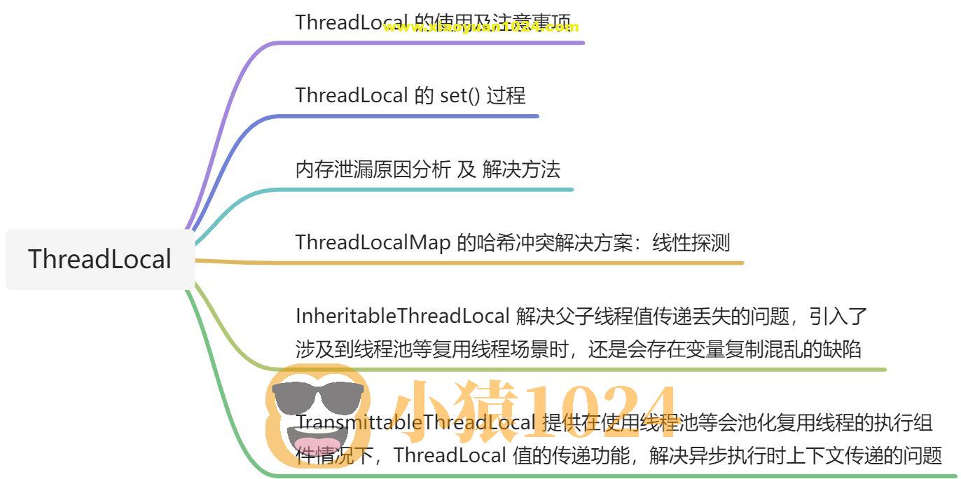 线程本地存储 ThreadLocal