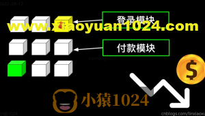 我的Vue之旅、02 ES6基础、模块、路径、IO