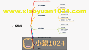 不堆概念、换个角度聊多线程并发编程
