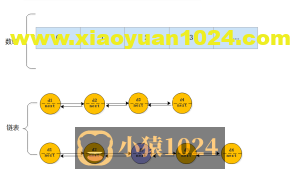 刷完HashMap源码，我们一起进大厂