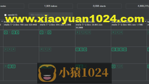 ES之数据迁移篇(使用snapshot快照)