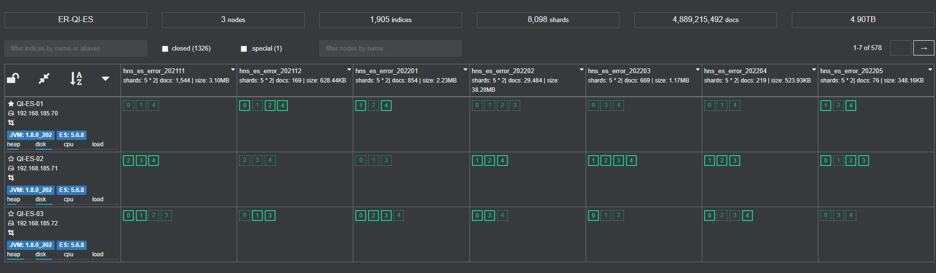 ES之数据迁移篇(使用snapshot快照)