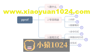 【golang】pprof性能调优工具的具体使用(带案例)