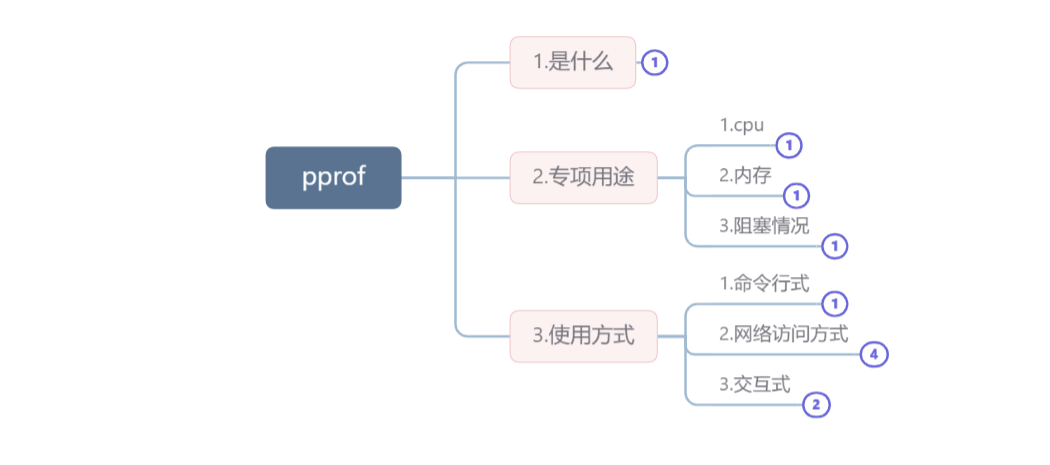 【golang】pprof性能调优工具的具体使用(带案例)