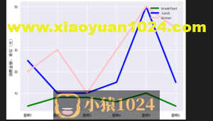 Matplotlib（基本用法）