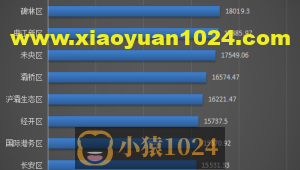 用1000行代码统计西安新房价格后，我有一个惊人的发现……