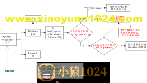 Python解释器寻找规则