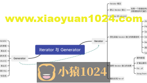 Iterator与Generator