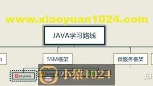 强烈推荐！史上最有深度的Java学习视频，Mybatis、Javaweb、SSM框架项目