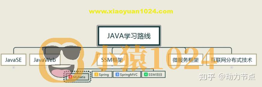 强烈推荐！史上最有深度的Java学习视频，Mybatis、Javaweb、SSM框架项目