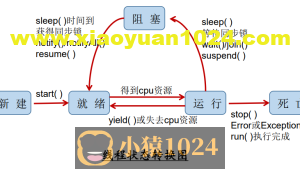 Java多线程（一）