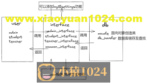 学生选课系统的项目开发