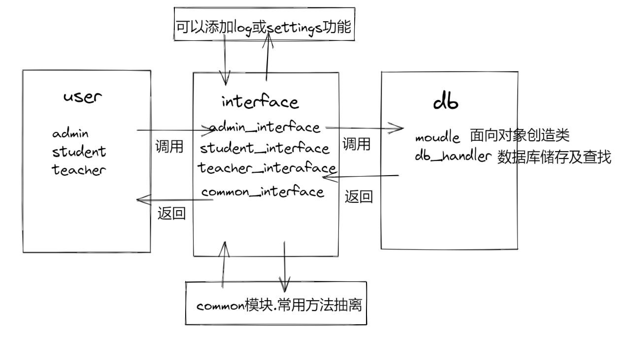 学生选课系统的项目开发