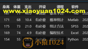 Pandas简单操作（学习总结）