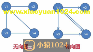 Graph Theory の brief introduction