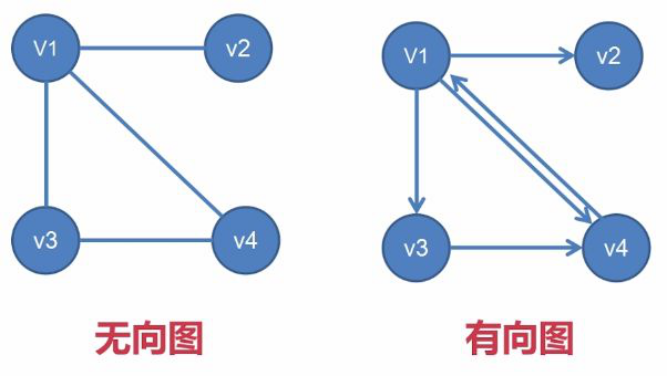 Graph Theory の brief introduction