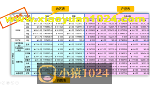 还在纠结报表工具的选型么？来看看这个