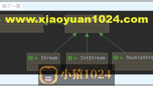 Java基础 | Stream流原理与用法总结