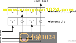 V8中的快慢数组（附源码、图文更易理解）