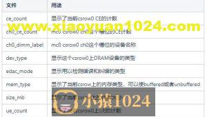 服务器内存故障预测居然可以这样做！