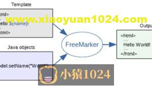 07-freemarker概述和入门