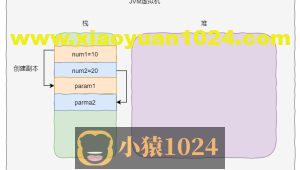 面试题：Java中为什么只有值传递？