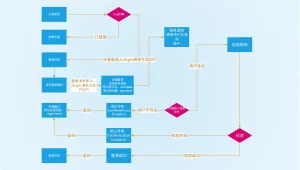 Spring Security 最佳实践，看了必懂！