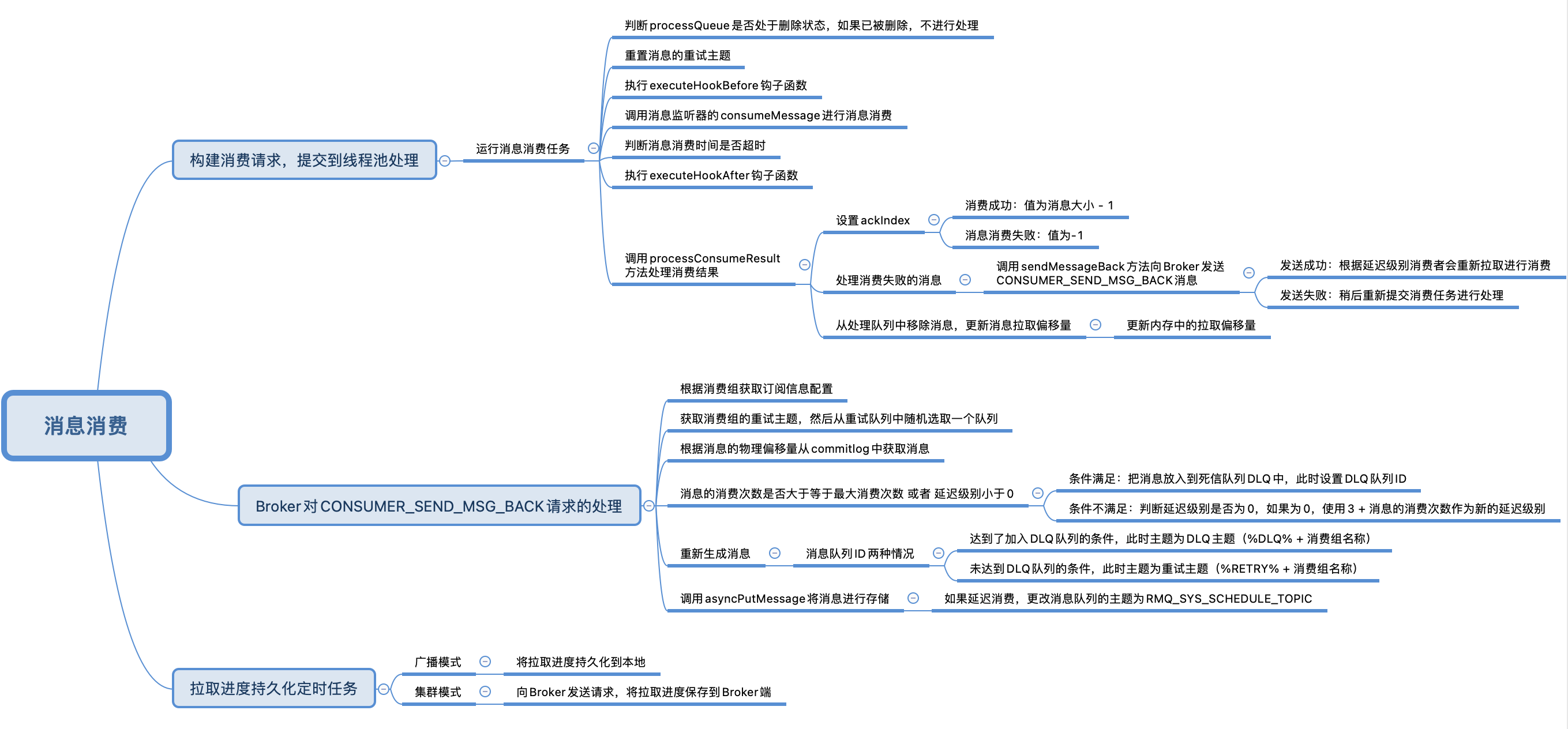 【RocketMQ】消息的消费