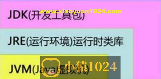 01-JRE、JDK、JVM的区别