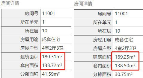 我分析30w条数据后发现，西安新房公摊最低的竟是这里？