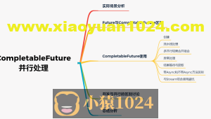 使用JAVA CompletableFuture实现流水线化的并行处理，深度实践总结