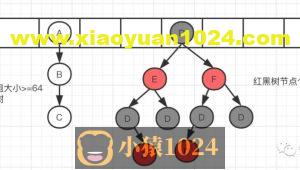 HashMap源码及原理详解