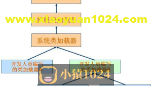 Java 大后端各种架构图汇总（建议收藏！！）