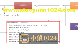 12437字，带你深入探究RPC通讯原理